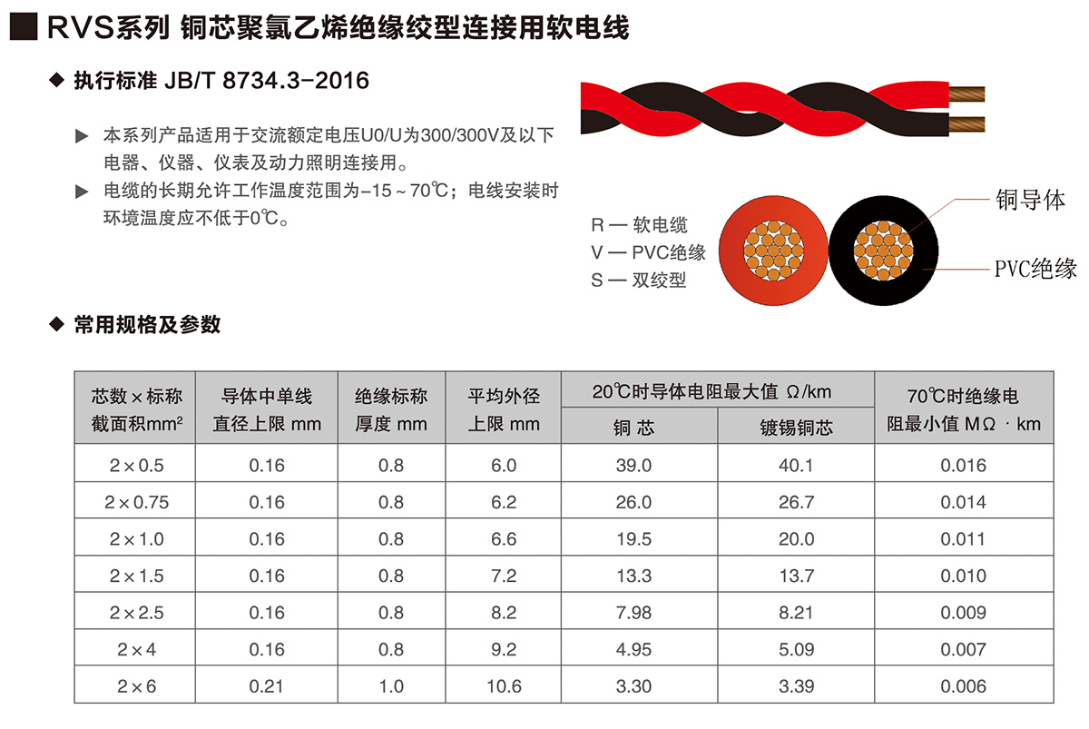 07-RVS系列銅芯聚氯乙烯絕緣絞型連接用軟電線(xiàn)-詳情